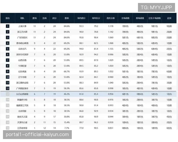 第一阶段战绩将带入第二阶段 每场胜利都影响最终排名
